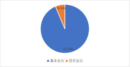 15vip太阳集团官网2023年单位预算情况的说明1766.png